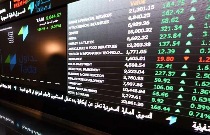 سوق الأسهم السعودية.. الشركات الصاعدة والهابطة في تعاملات الإثنين