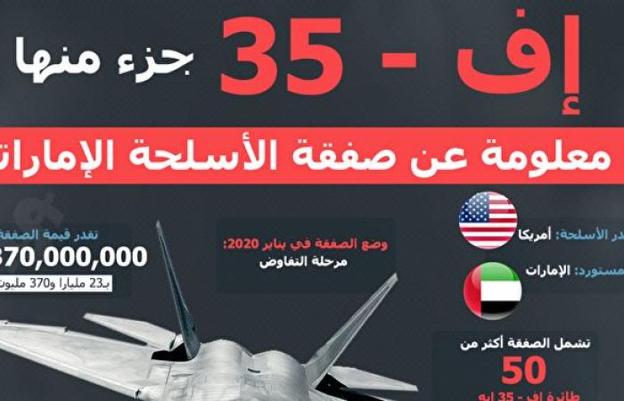 قبل ساعة من تنصيب بايدن... الإمارات توقع اتفاقا لشراء 50 مقاتلة "إف 35"