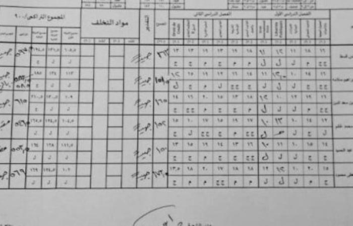 نتيجة الفرقة الرابعة دور أكتوبر الشعبة الفرنسي بحقوق عين شمس