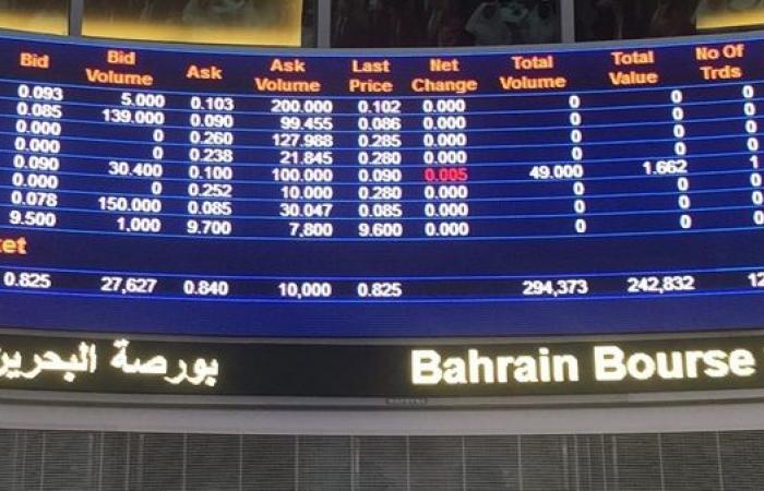 مؤشر سوق البحرين المالي يصعد 0.37% بختام جلسة الأحد