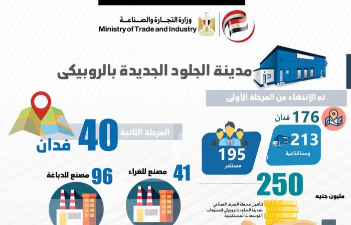 وزيرة التجارة تعلن من مجلس النواب الانتهاء من أولى مراحل مشروع مدينة الجلود الجديدة