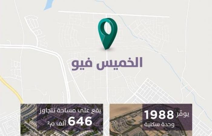 سكني يطلق مشروع الخميس فيو بأسعار تبدأ من 619 ألف ريال