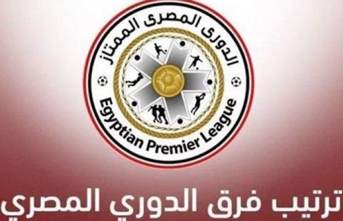 تعرف على ترتيب الدوري المصري الممتاز قبل مباريات اليوم الجمعة