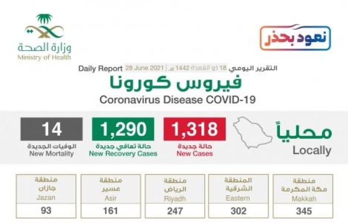جرعات لقاح كورونا في السعودية تتجاوز 17 مليونًا و351 ألف جرعة