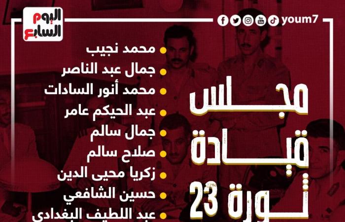 أسماء أبطال مجلس قيادة ثورة 23 يوليو.. إنفوجراف