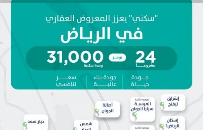 مشاريع سكني في مدينة الرياض تسجّل نسب إنجاز 100%‎‎