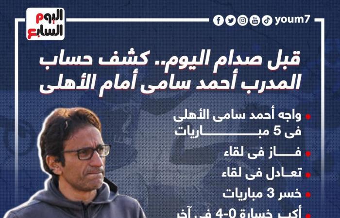 إنفوجراف.. كشف حساب أحمد سامى أمام الأهلى قبل صدام اليوم مع سموحة