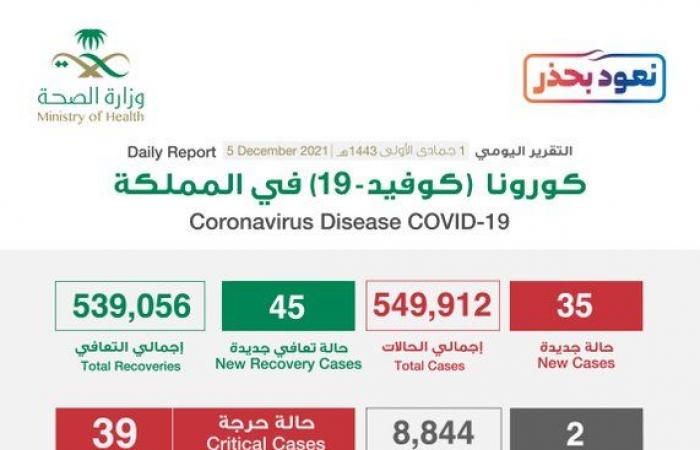 جرعات لقاح كورونا في السعودية تتجاوز 47 مليونًا و 605 آلاف