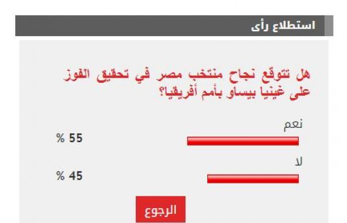 %55 من القراء يتوقعون نجاح منتخب مصر فى تحقيق الفوز على غينيا بيساو اليوم
