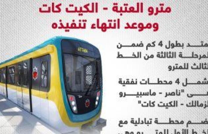 تفاصيل مترو العتبة – الكيت كات وموعد انتهاء تنفيذه (إنفوجراف)