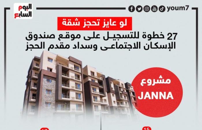 اعرف إزاى تحجز شقة بموقع صندوق الإسكان الاجتماعى.. إنفوجراف لخطوات التسجيل