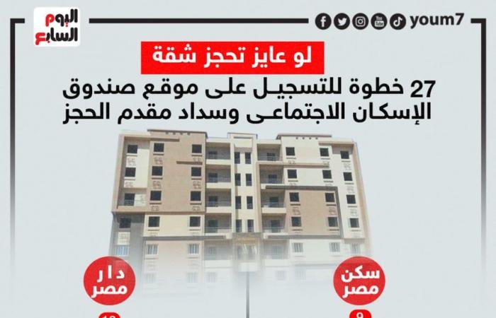 اعرف إزاى تحجز شقة بموقع صندوق الإسكان الاجتماعى.. إنفوجراف لخطوات التسجيل