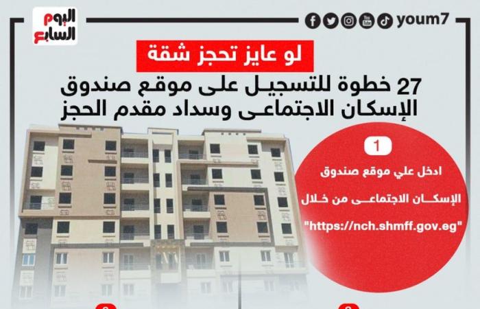 اعرف إزاى تحجز شقة بموقع صندوق الإسكان الاجتماعى.. إنفوجراف لخطوات التسجيل