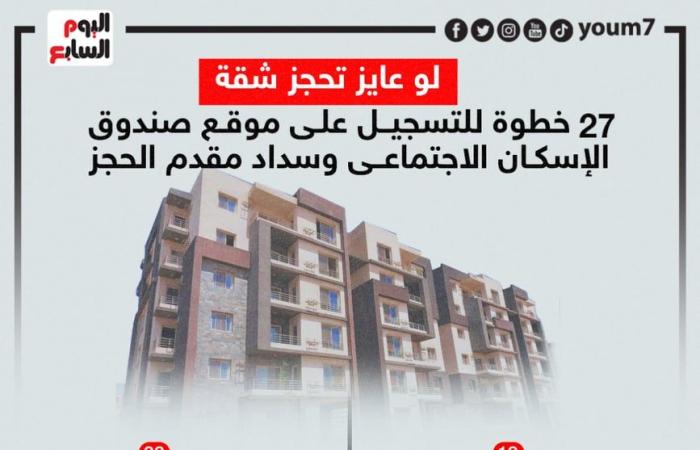 اعرف إزاى تحجز شقة بموقع صندوق الإسكان الاجتماعى.. إنفوجراف لخطوات التسجيل