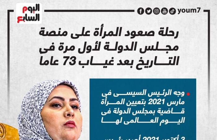 رحلة صعود المرأة منصة مجلس الدولة لأول مرة بالتاريخ بعد غياب 73 عاما.. إنفوجراف