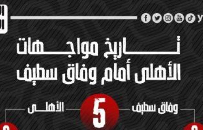 تاريخ مواجهات الأهلي أمام وفاق سطيف الجزائرى قبل صدام الليلة.. إنفو جراف