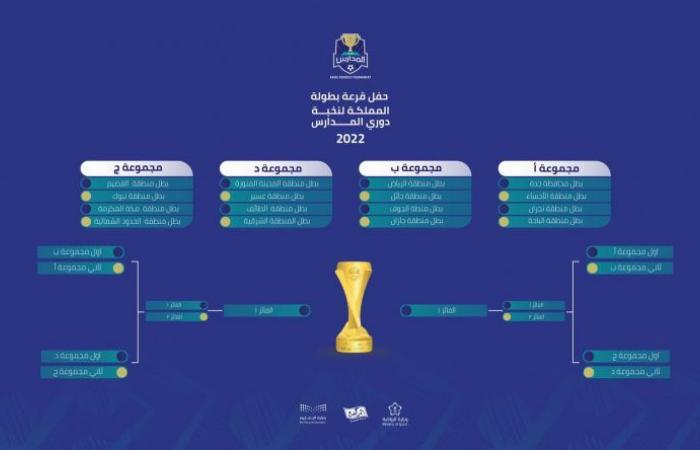 قرعة دوري المدارس 2022