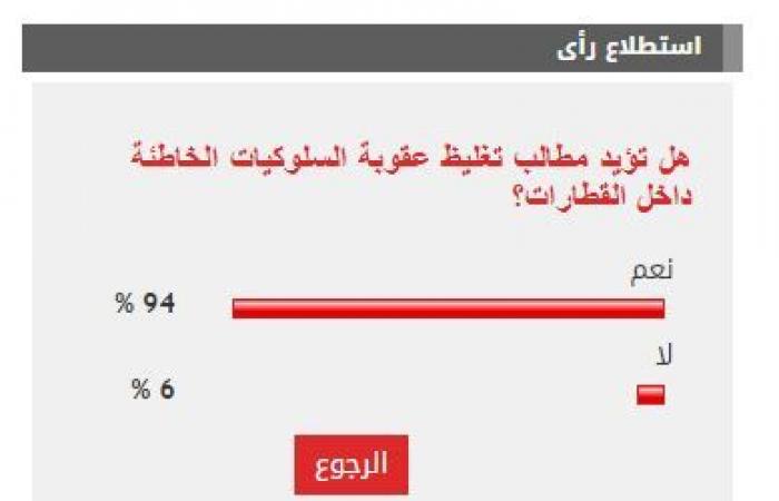 %94 من القراء يؤيدون مطالب تغليظ عقوبة السلوكيات الخاطئة داخل القطارات