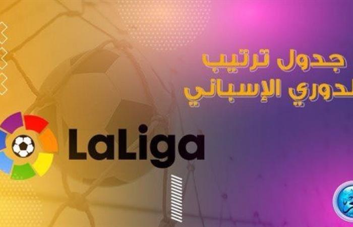 ترتيب الدوري الإسباني والهدافين بعد نهاية مباريات اليوم الجمعة 7 أكتوبر