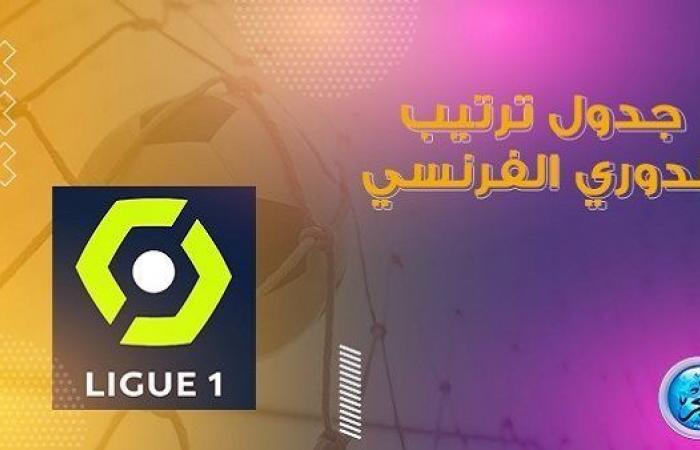 ترتيب فرق الدوري الفرنسي بعد فوز باريس سان جيرمان على أجاكسيو اليوم الجمعة