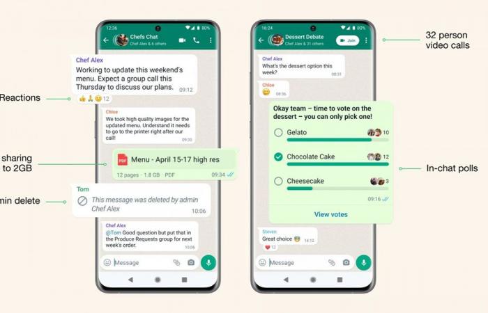 WhatsApp يكشف عن ميزة “Communities”بعدد 1024 مشترك في المحادثات الجماعية