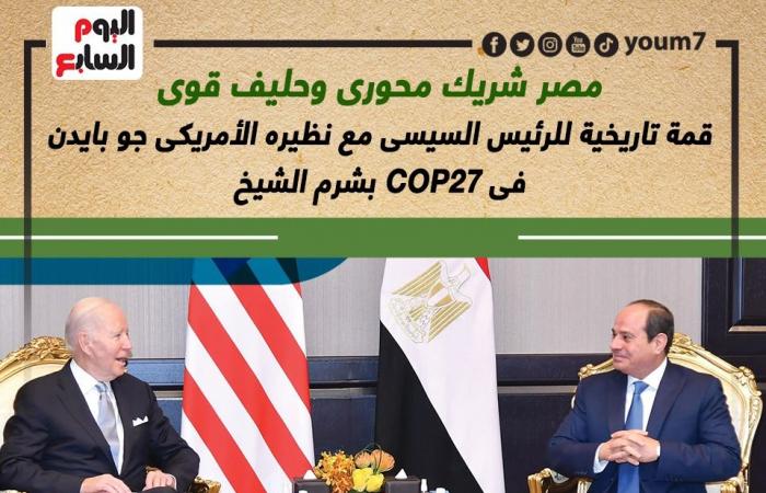 مصر حليف قوى.. قمة تاريخية للرئيس السيسى مع نظيره الأمريكى بـcop27 ..إنفوجراف