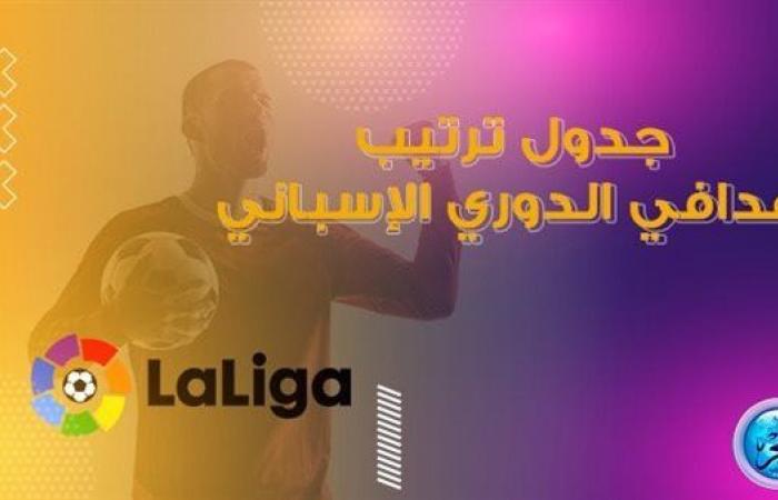 قبل التوقف لمنافسات مونديال قطر.. هدافي الدوري الإسباني 2023 ليفاندوفسكي يسيطر على الصدارة