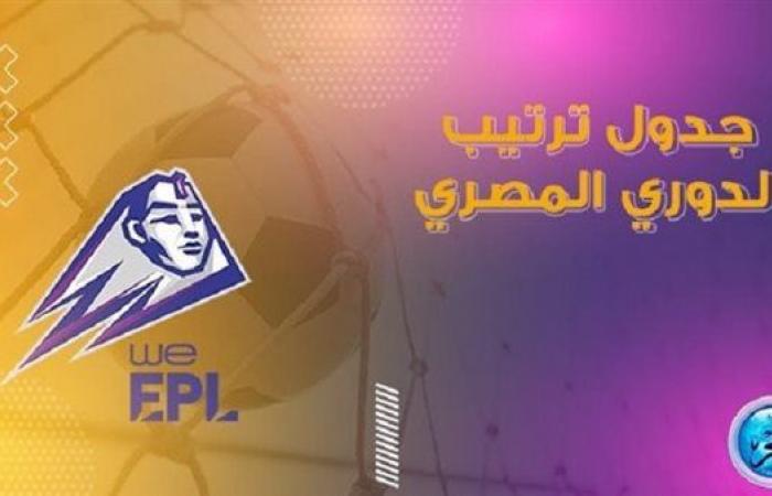 ترتيب الدوري المصري الممتاز 2022-2023