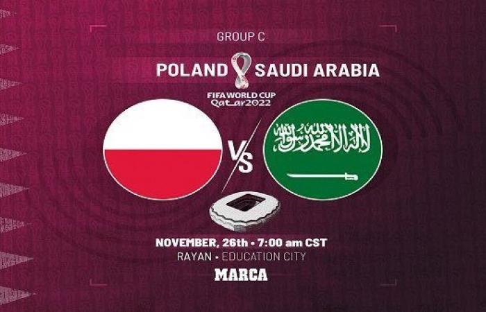 بث مباشر مباراة السعودية وبولندا في كأس العالم 2022||يلا شوت مشاهدة السعودية وبولندا