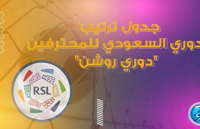 موعد عودة الدوري السعودي للمحترفين وترتيب الفرق والهدافين