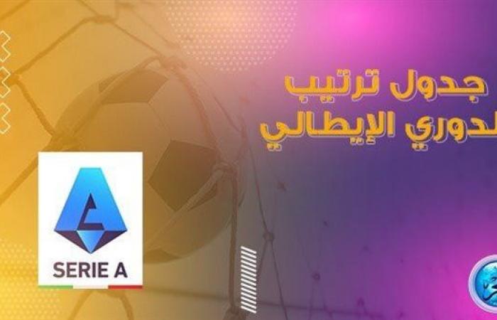 نابولي يتصدر بفارق شاسع عن إنتر ميلان.. ترتيب جدول الدوري الإيطالي حتى الآن