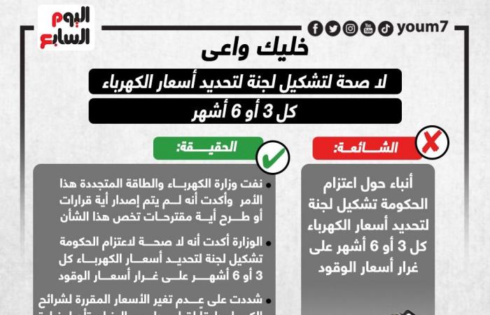 "خليك واعى" لا صحة لتشكيل لجنة لتحديد أسعار الكهرباء كل 3 أو 6 أشهر.. إنفوجراف