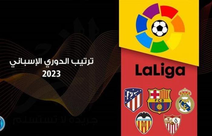 ترتيب فرق الدوري الإسباني بعد فوز برشلونة على فياريال