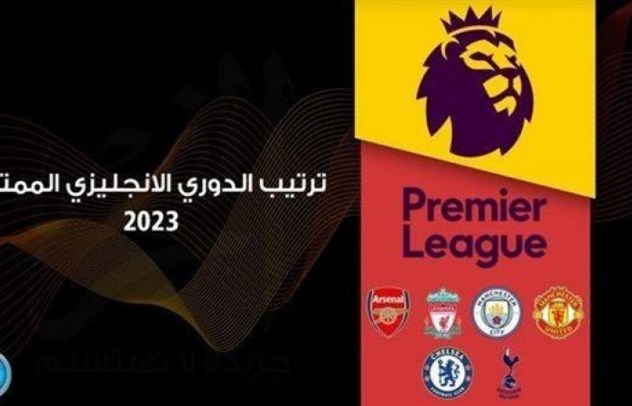 جدول وترتيب الدوري الإنجليزي 2022-2023 قبل مباريات اليوم 12 مارس