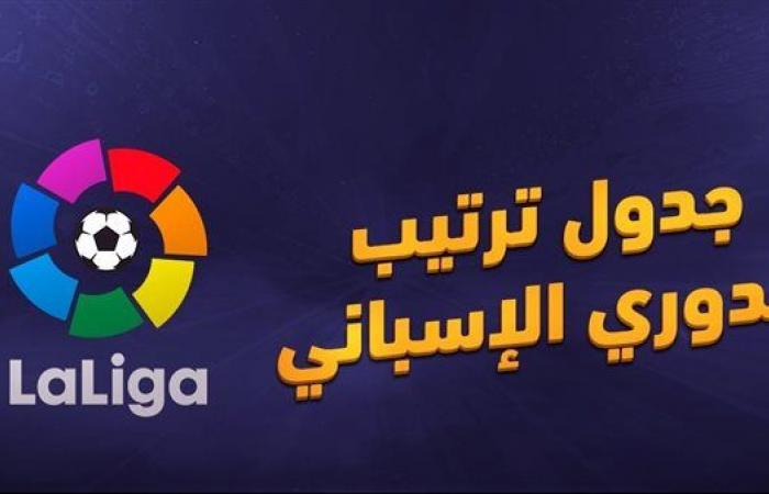 ترتيب الدوري الإسباني بعد تعادل برشلونة سلبيا مع جيرونا