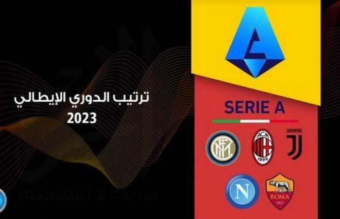 جدول ترتيب فرق الدوري الإيطالي 2023.. نابولي يلامس اللقب للمرة الثالثة