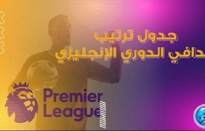 ترتيب هدافي الدوري الإنجليزي 2023 قبل مباريات اليوم.. هالاند يحلق منفردا بالصدارة