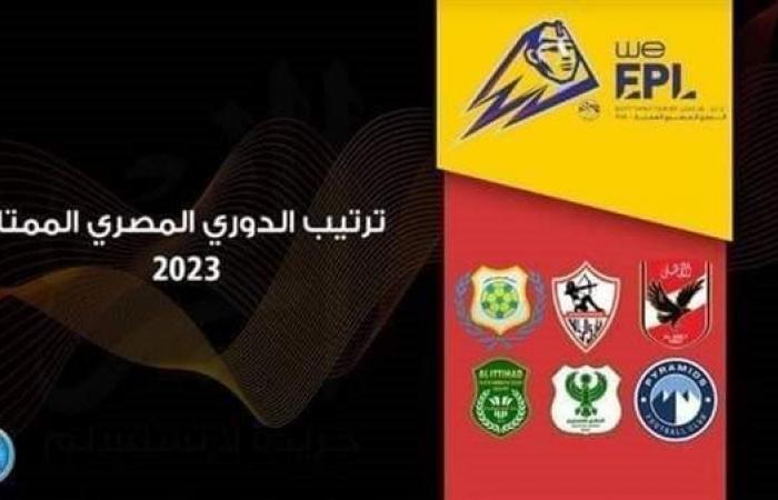 ماهو ترتيب الدوري المصري الممتاز بعد نهاية مباريات اليوم؟