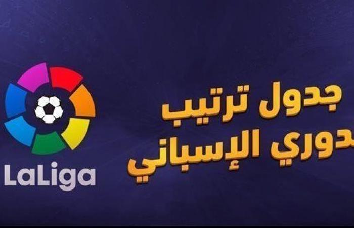 جدول ترتيب الدوري الإسباني قبل مباريات اليوم 3/5/2023.. برشلونة يقترب من لا ليجا