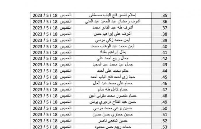 الأوقاف توزع 500 زي أزهري جديد للأئمةالخميس 11/مايو/2023 - 09:06 م
تبدأ وزارة الأوقاف توزيع الدفعة الرابعة من صرف الزي الأزهري السادس للأئمة، وعددهم (500) إمام، وذلك بمحافظات:(القليوبية - القاهرة – الجيزة – بني سويف). وعلى مديري المديريات التنبيه على الآتية أسماؤهم بالتوجه لاستلام الزي الأزهري بمسجد الرحمة بجوار ديوان عام الوزارة في الموعد المحدد أمام كل منهم، مع