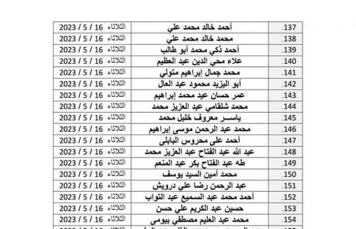 الأوقاف توزع 500 زي أزهري جديد للأئمةالخميس 11/مايو/2023 - 09:06 م
تبدأ وزارة الأوقاف توزيع الدفعة الرابعة من صرف الزي الأزهري السادس للأئمة، وعددهم (500) إمام، وذلك بمحافظات:(القليوبية - القاهرة – الجيزة – بني سويف). وعلى مديري المديريات التنبيه على الآتية أسماؤهم بالتوجه لاستلام الزي الأزهري بمسجد الرحمة بجوار ديوان عام الوزارة في الموعد المحدد أمام كل منهم، مع