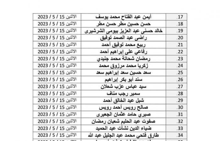 الأوقاف توزع 500 زي أزهري جديد للأئمةالخميس 11/مايو/2023 - 09:06 م
تبدأ وزارة الأوقاف توزيع الدفعة الرابعة من صرف الزي الأزهري السادس للأئمة، وعددهم (500) إمام، وذلك بمحافظات:(القليوبية - القاهرة – الجيزة – بني سويف). وعلى مديري المديريات التنبيه على الآتية أسماؤهم بالتوجه لاستلام الزي الأزهري بمسجد الرحمة بجوار ديوان عام الوزارة في الموعد المحدد أمام كل منهم، مع