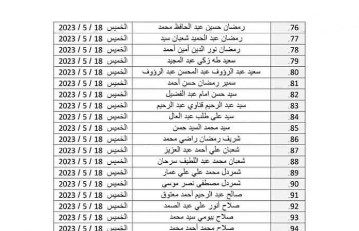 الأوقاف توزع 500 زي أزهري جديد للأئمةالخميس 11/مايو/2023 - 09:06 م
تبدأ وزارة الأوقاف توزيع الدفعة الرابعة من صرف الزي الأزهري السادس للأئمة، وعددهم (500) إمام، وذلك بمحافظات:(القليوبية - القاهرة – الجيزة – بني سويف). وعلى مديري المديريات التنبيه على الآتية أسماؤهم بالتوجه لاستلام الزي الأزهري بمسجد الرحمة بجوار ديوان عام الوزارة في الموعد المحدد أمام كل منهم، مع