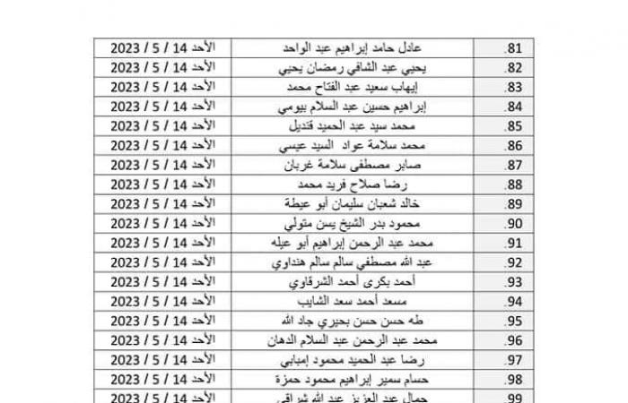 الأوقاف توزع 500 زي أزهري جديد للأئمةالخميس 11/مايو/2023 - 09:06 م
تبدأ وزارة الأوقاف توزيع الدفعة الرابعة من صرف الزي الأزهري السادس للأئمة، وعددهم (500) إمام، وذلك بمحافظات:(القليوبية - القاهرة – الجيزة – بني سويف). وعلى مديري المديريات التنبيه على الآتية أسماؤهم بالتوجه لاستلام الزي الأزهري بمسجد الرحمة بجوار ديوان عام الوزارة في الموعد المحدد أمام كل منهم، مع