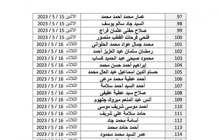 الأوقاف توزع 500 زي أزهري جديد للأئمةالخميس 11/مايو/2023 - 09:06 م
تبدأ وزارة الأوقاف توزيع الدفعة الرابعة من صرف الزي الأزهري السادس للأئمة، وعددهم (500) إمام، وذلك بمحافظات:(القليوبية - القاهرة – الجيزة – بني سويف). وعلى مديري المديريات التنبيه على الآتية أسماؤهم بالتوجه لاستلام الزي الأزهري بمسجد الرحمة بجوار ديوان عام الوزارة في الموعد المحدد أمام كل منهم، مع