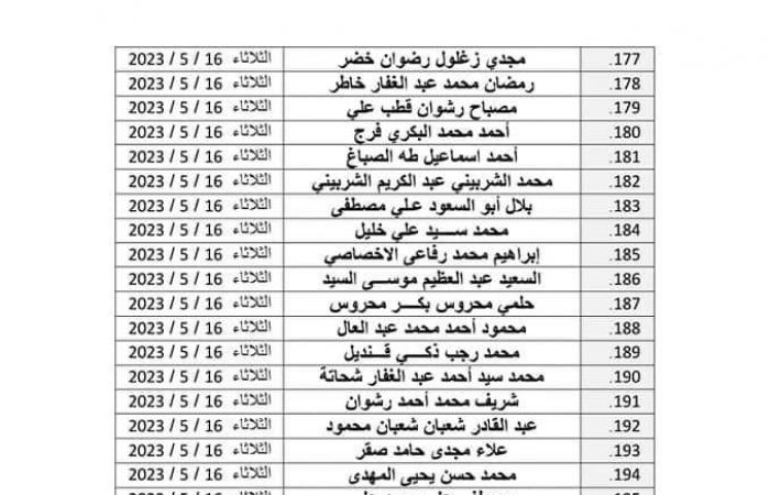 الأوقاف توزع 500 زي أزهري جديد للأئمةالخميس 11/مايو/2023 - 09:06 م
تبدأ وزارة الأوقاف توزيع الدفعة الرابعة من صرف الزي الأزهري السادس للأئمة، وعددهم (500) إمام، وذلك بمحافظات:(القليوبية - القاهرة – الجيزة – بني سويف). وعلى مديري المديريات التنبيه على الآتية أسماؤهم بالتوجه لاستلام الزي الأزهري بمسجد الرحمة بجوار ديوان عام الوزارة في الموعد المحدد أمام كل منهم، مع