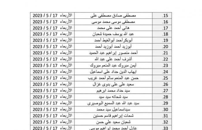 الأوقاف توزع 500 زي أزهري جديد للأئمةالخميس 11/مايو/2023 - 09:06 م
تبدأ وزارة الأوقاف توزيع الدفعة الرابعة من صرف الزي الأزهري السادس للأئمة، وعددهم (500) إمام، وذلك بمحافظات:(القليوبية - القاهرة – الجيزة – بني سويف). وعلى مديري المديريات التنبيه على الآتية أسماؤهم بالتوجه لاستلام الزي الأزهري بمسجد الرحمة بجوار ديوان عام الوزارة في الموعد المحدد أمام كل منهم، مع