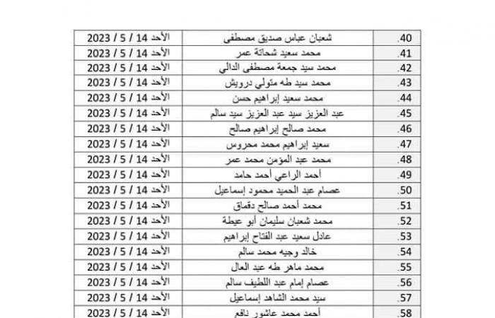 الأوقاف توزع 500 زي أزهري جديد للأئمةالخميس 11/مايو/2023 - 09:06 م
تبدأ وزارة الأوقاف توزيع الدفعة الرابعة من صرف الزي الأزهري السادس للأئمة، وعددهم (500) إمام، وذلك بمحافظات:(القليوبية - القاهرة – الجيزة – بني سويف). وعلى مديري المديريات التنبيه على الآتية أسماؤهم بالتوجه لاستلام الزي الأزهري بمسجد الرحمة بجوار ديوان عام الوزارة في الموعد المحدد أمام كل منهم، مع