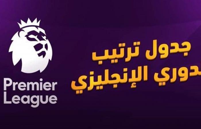 ترتيب الدوري الإنجليزي الممتاز قبل مباريات اليوم في الجولة الـ 36