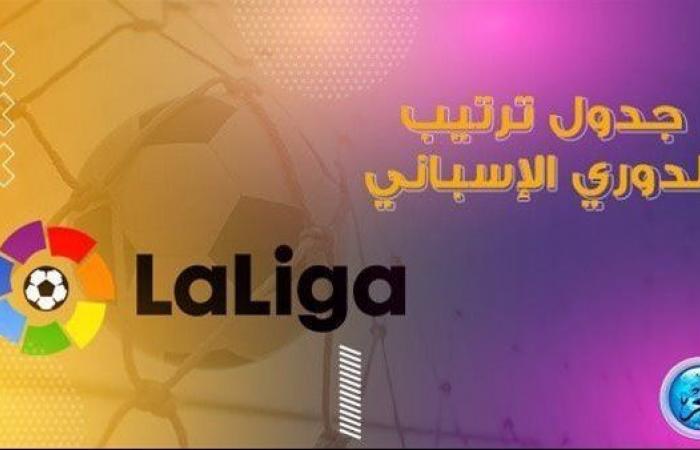 الدوري الإسباني.. جدول الترتيب والهدافين بعد فوز ريال مدريد